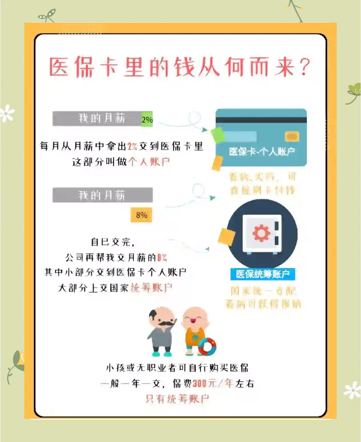 北京最新怎么把医保卡里的钱取出来方法分析(最方便真实的北京医保卡提取现金方法方法)
