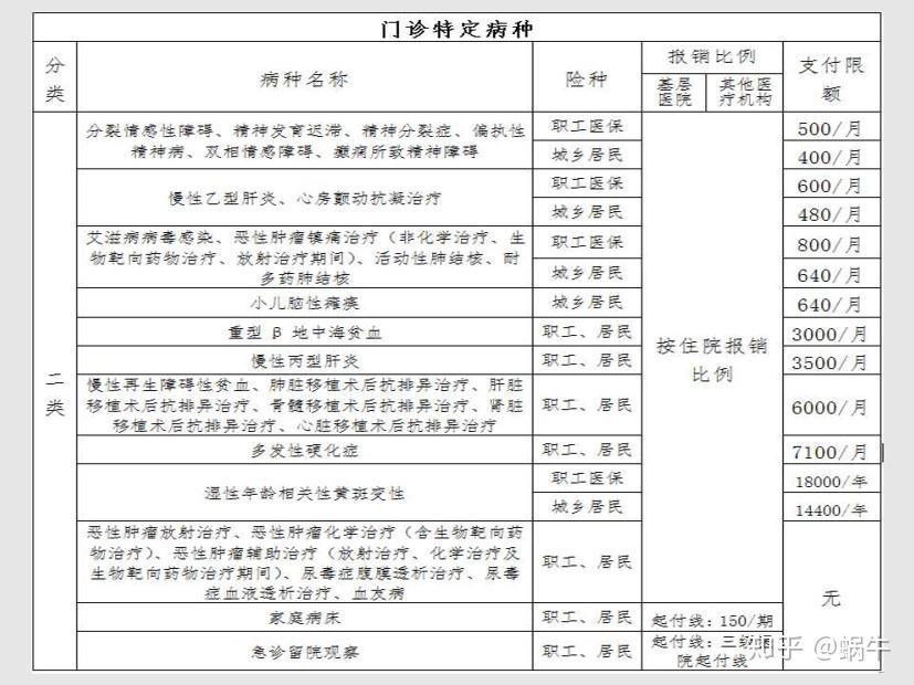 北京最新在线套医保卡联系方式方法分析(最方便真实的北京有没有套医保卡的app方法)