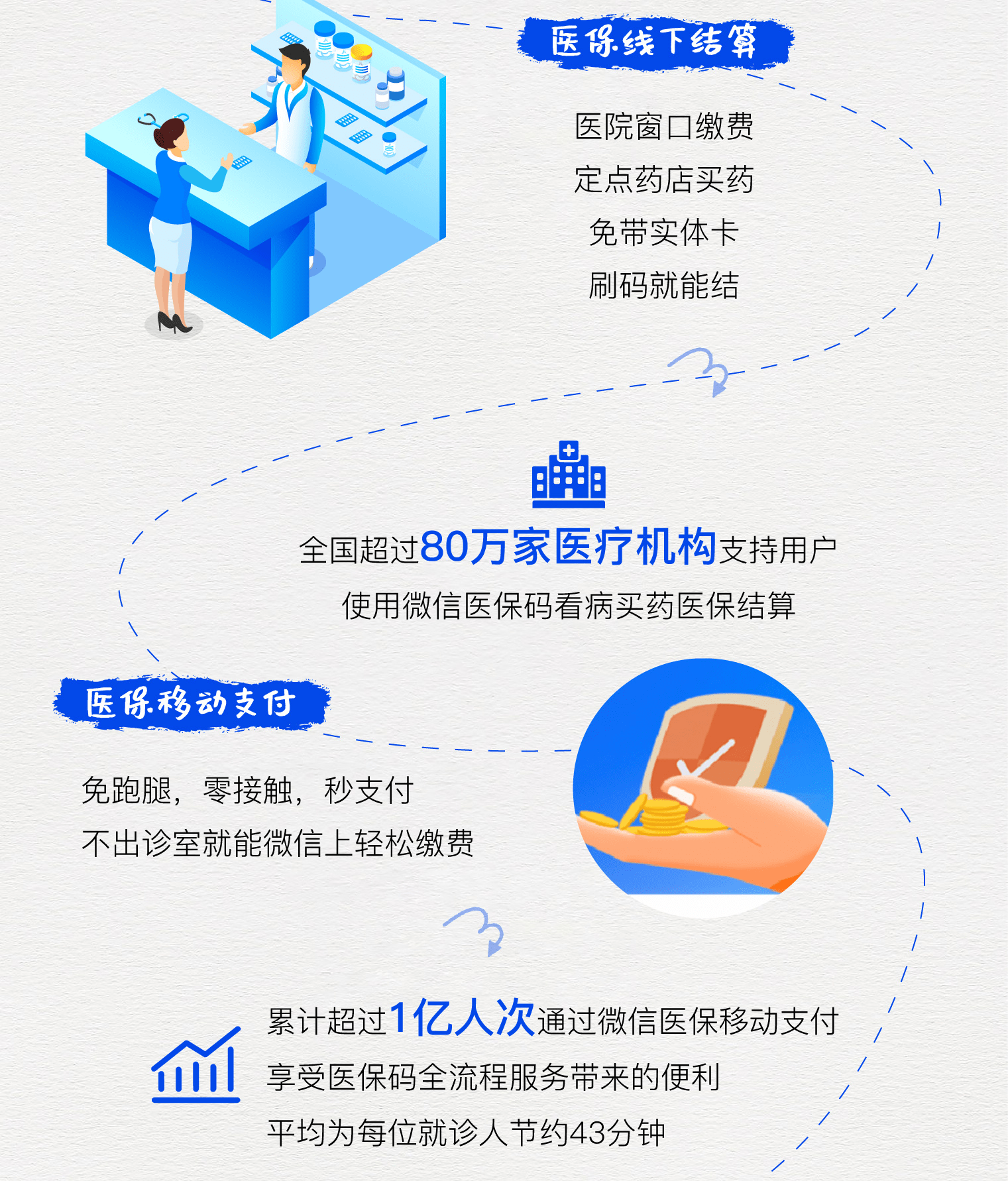 北京最新医保卡提取24小时微信方法分析(最方便真实的北京微信医保提现方法)