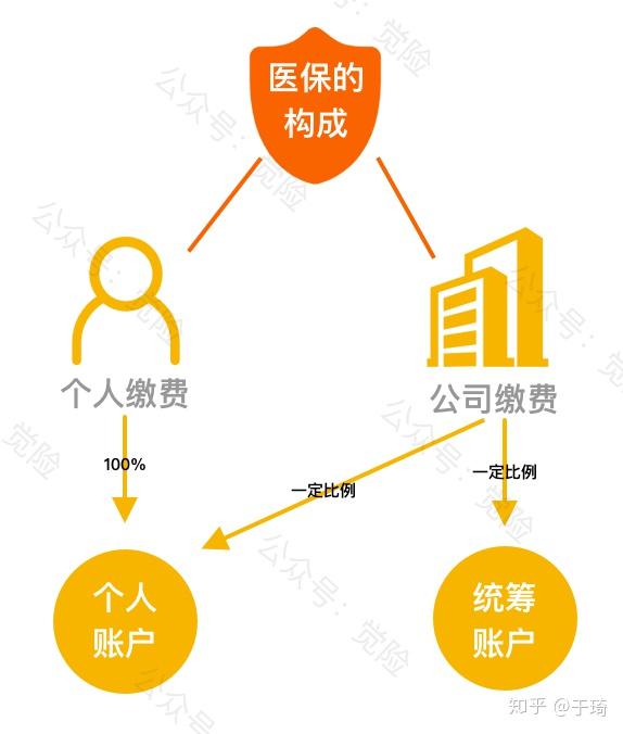 北京最新找中介10分钟提取医保方法分析(最方便真实的北京找中介10分钟提取医保苏州方法)