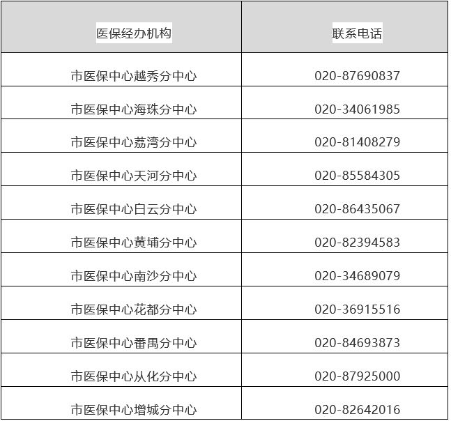 北京最新24小时在线套医保方法分析(最方便真实的北京24小时在线套医保卡回收商家方法)