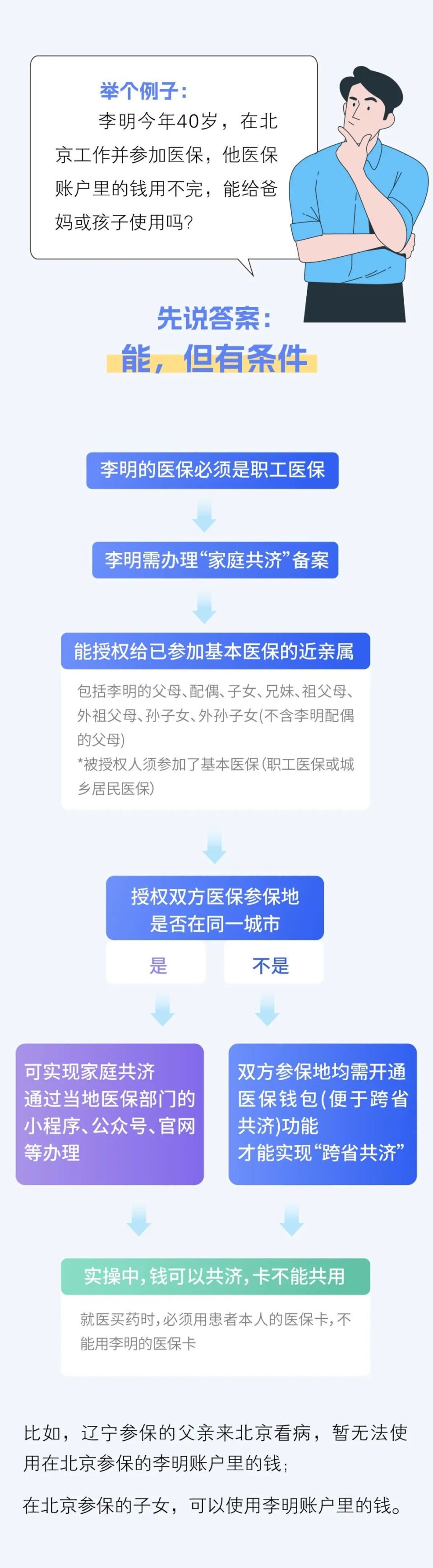 北京最新医保卡怎么绑定家人共享方法分析(最方便真实的北京医保卡怎么绑定家人共享重庆的方法)