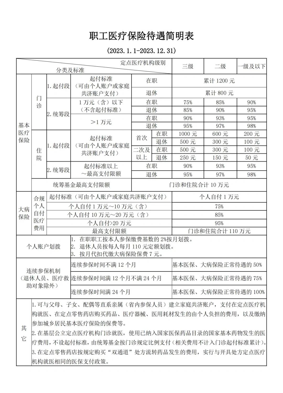 北京最新医保卡异地提取现金方法方法分析(最方便真实的北京异地医保卡如何提现方法)
