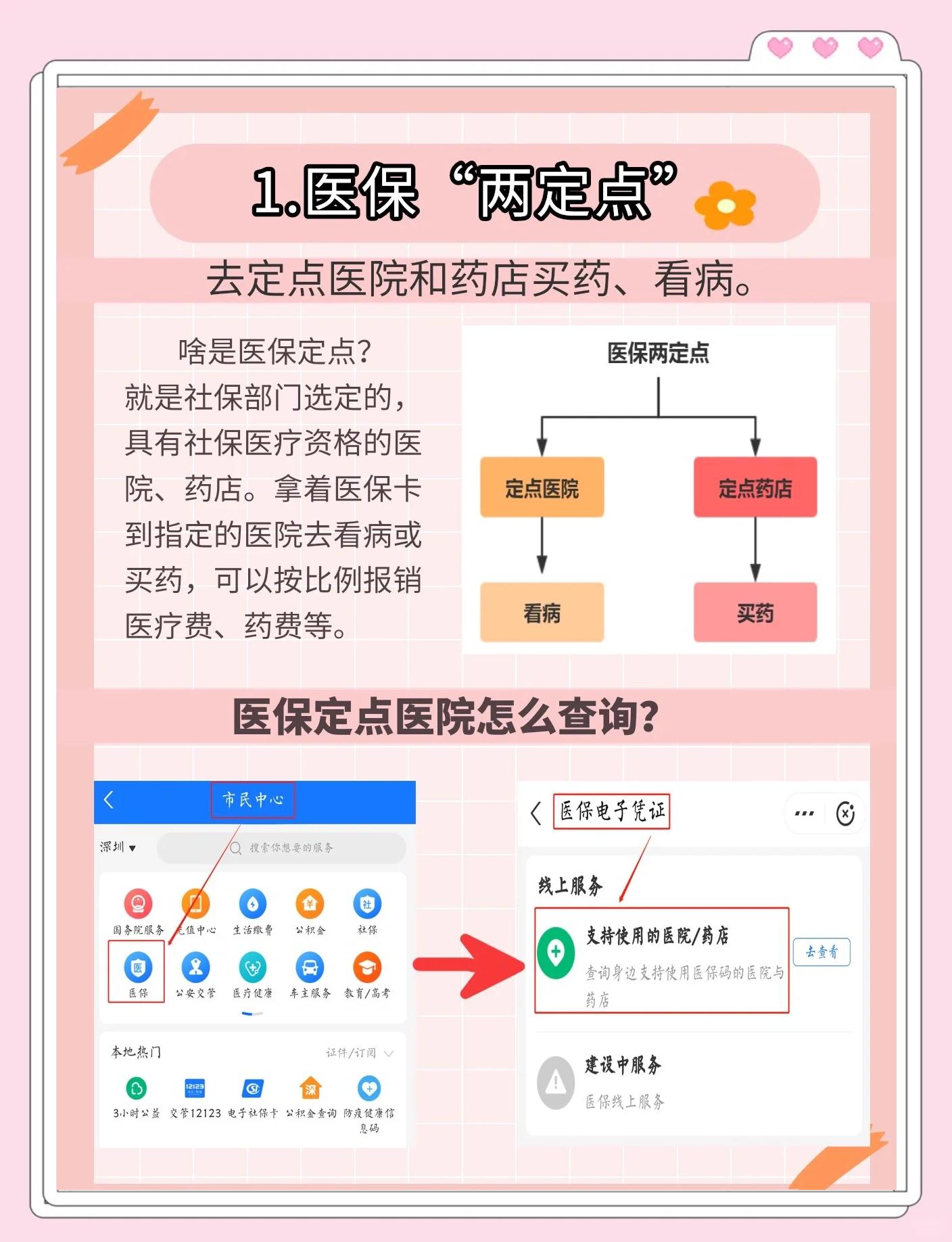 北京最新医保卡提现方法支付宝方法分析(最方便真实的北京医保卡里的钱支付宝怎么转给家人步骤方法)